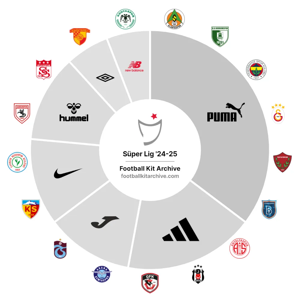 24-25 Formaları Süper Lig