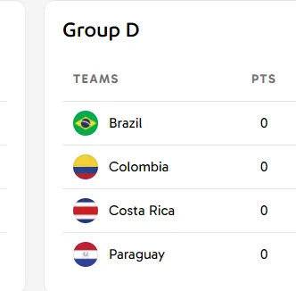 COPA AMERİCA D Grubu Yemekleri TASTEATLAS