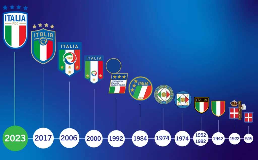 Il Calciatore Italiano Più Forte