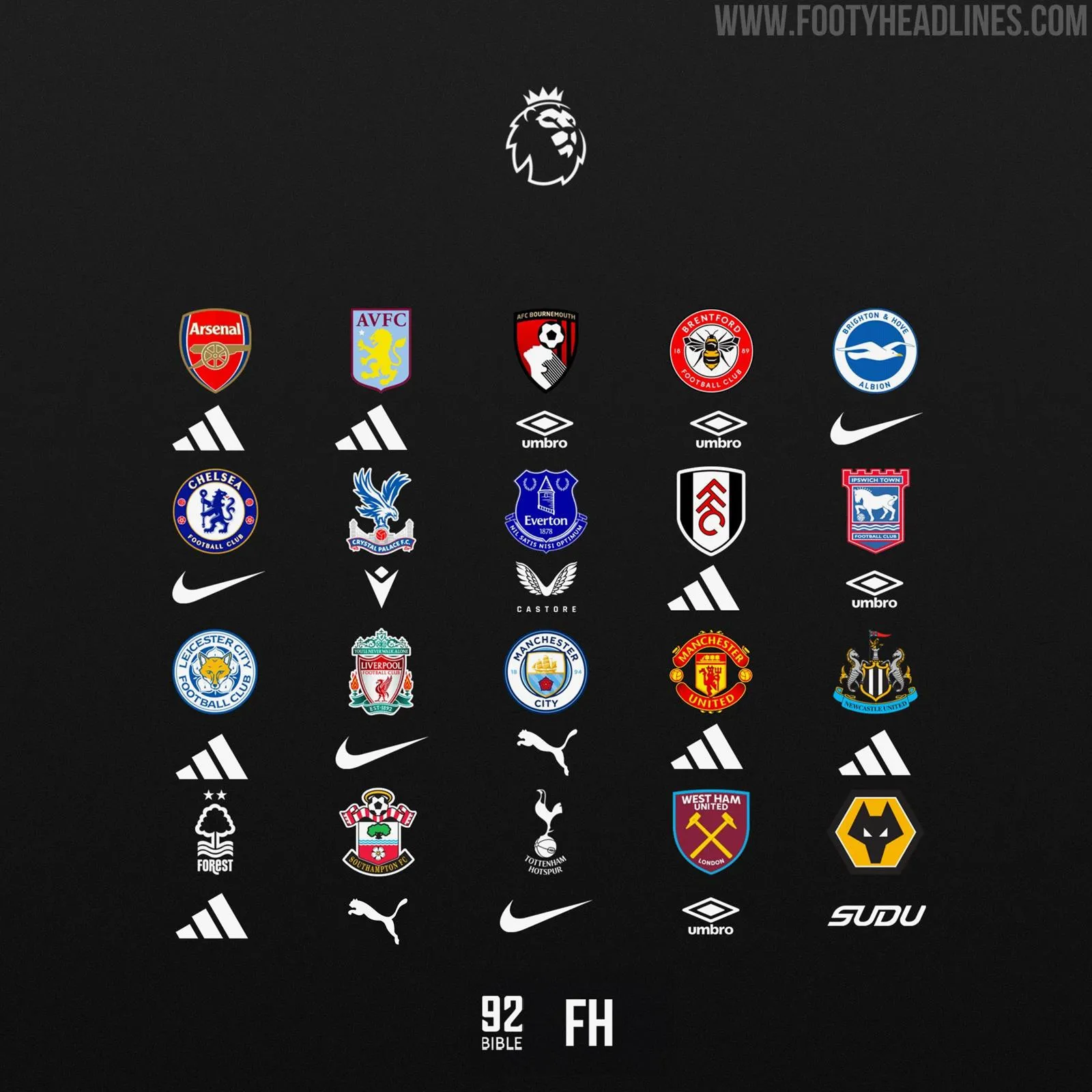 La migliore maglia da calcio della Premier League 24/25