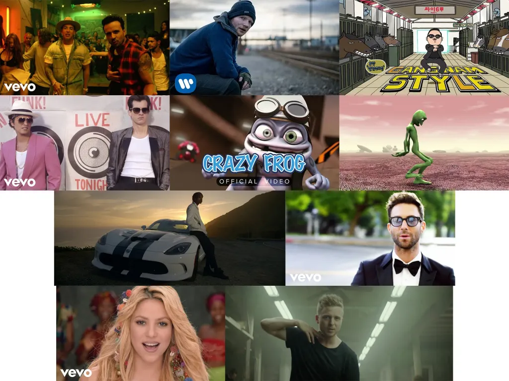 En İkonik ve En İyi YouTube Trendleri