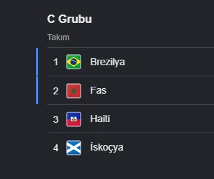 DÜNYA KUPASI C GRUBU YEMEKLERİ TASTEATLAS HTALKS ÖZEL