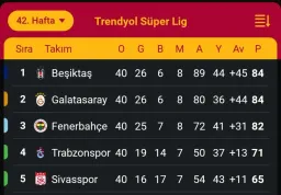 20-21 Beşiktaş 1 Averaj