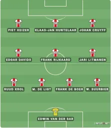 Ajax All Time XI