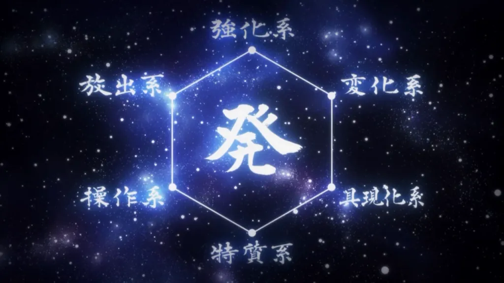 Best Nen Abilities in HunterxHunter