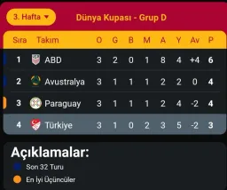 Bu grupta sonuncu olması
