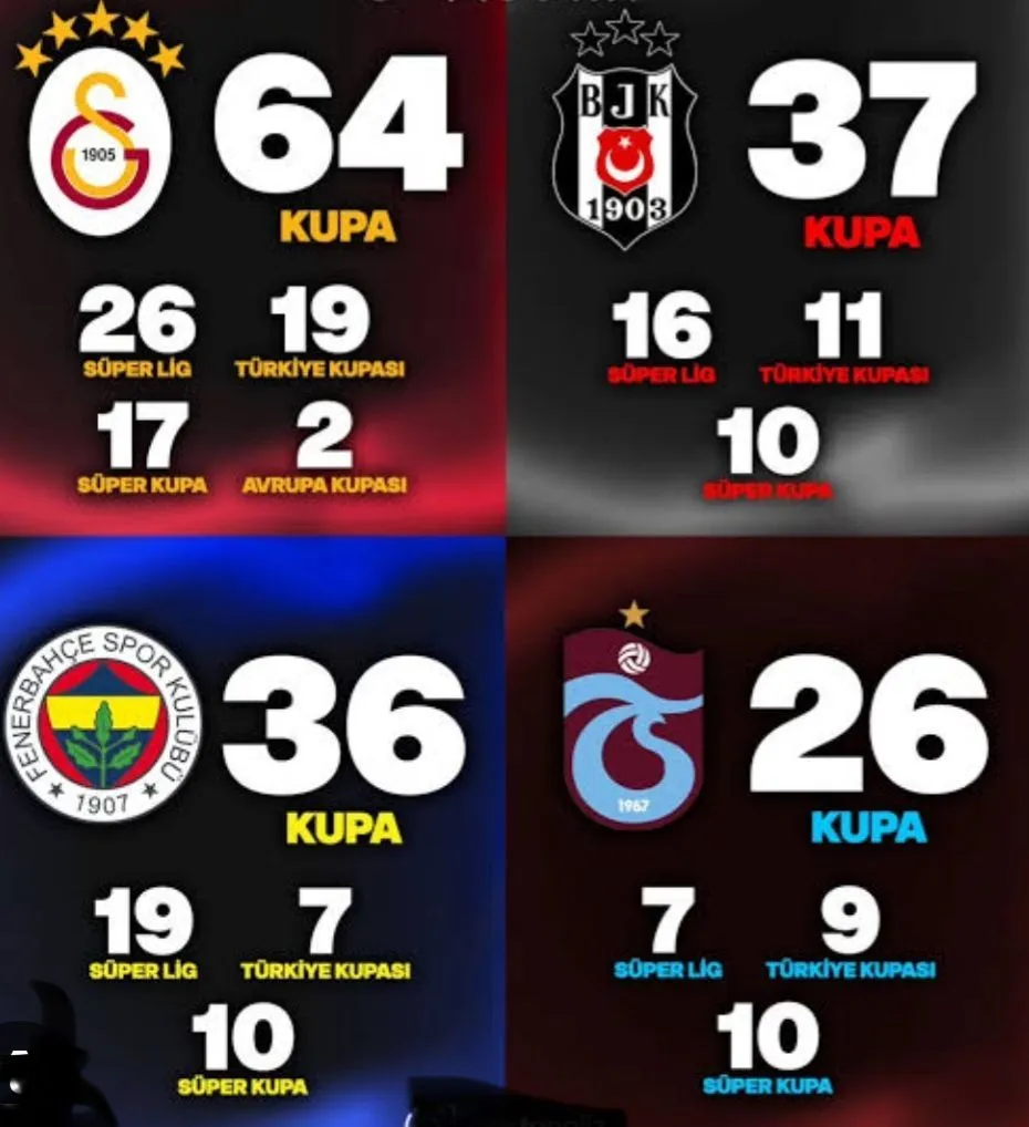 Süper Lig en unutulmaz şampiyonluk maçı