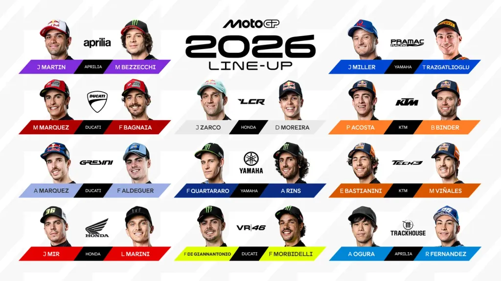 Current MotoGP Riders