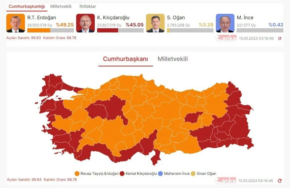 2023 Seçimleri'nin Kırılma Noktası