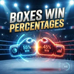 Porcentajes de victorias de boxeadores