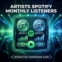 Artisti Ascoltatori mensili su Spotify
