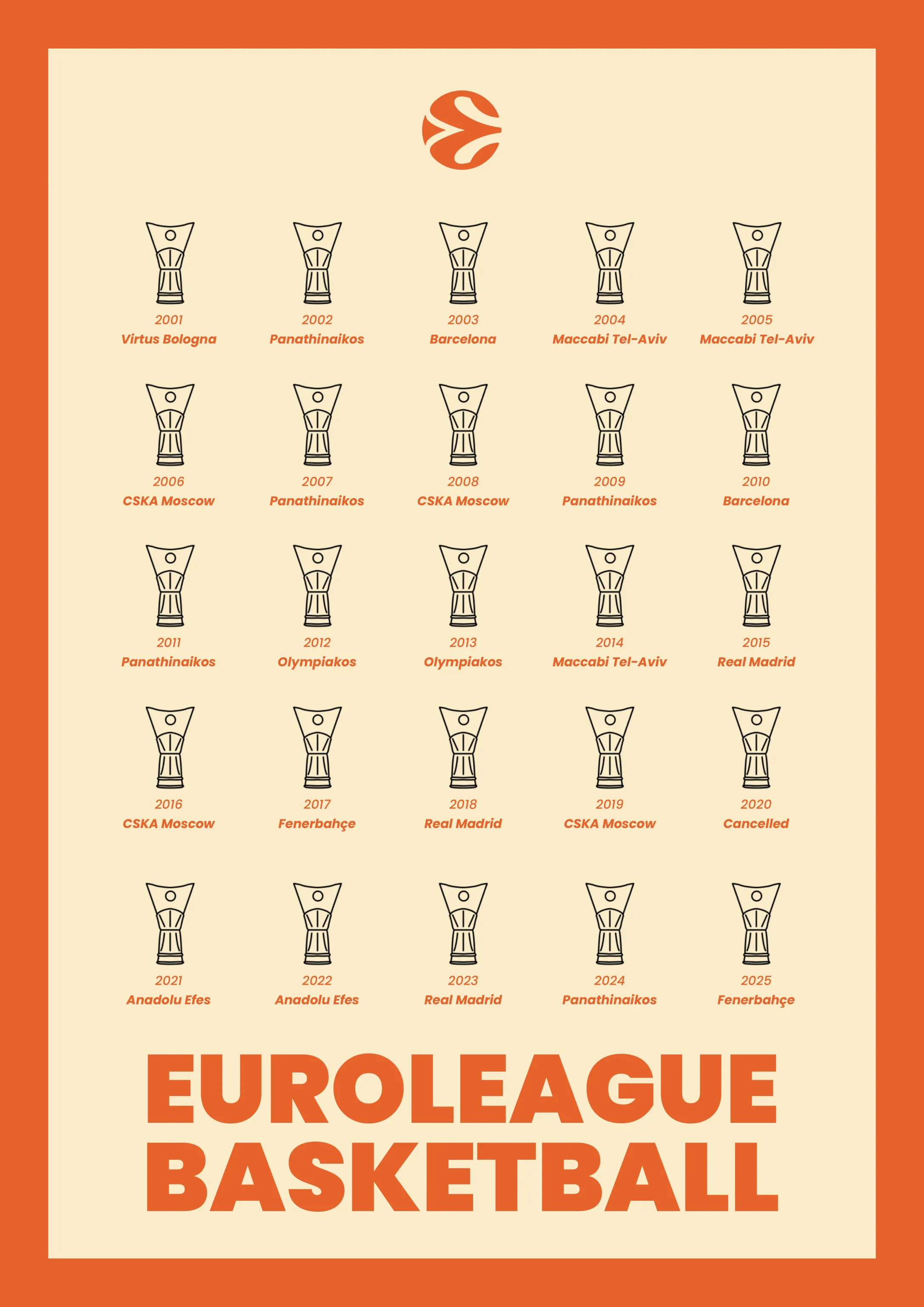 Eurohoops TR Quiz